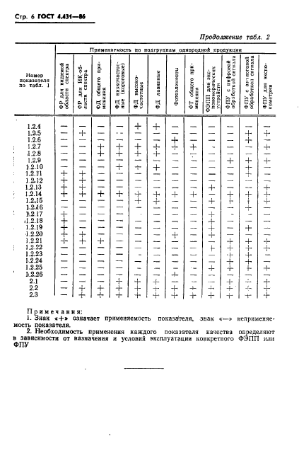 ГОСТ 4.431-86