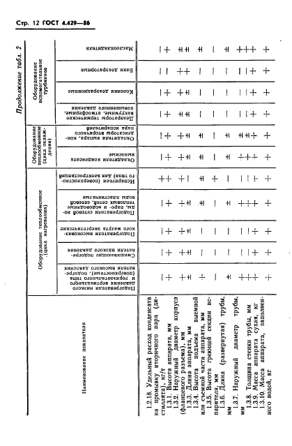 ГОСТ 4.429-86