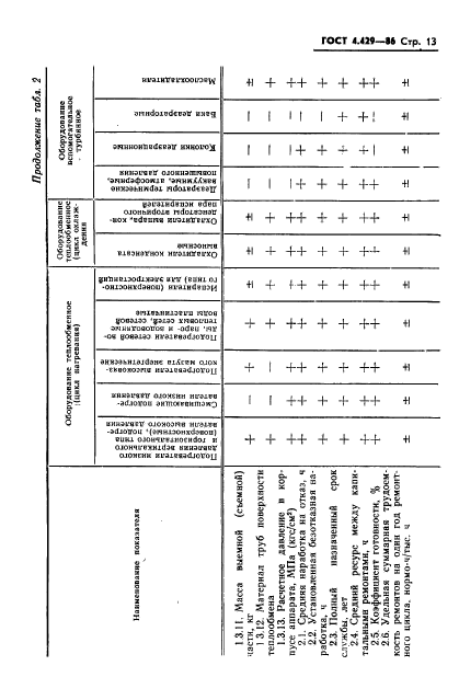 ГОСТ 4.429-86