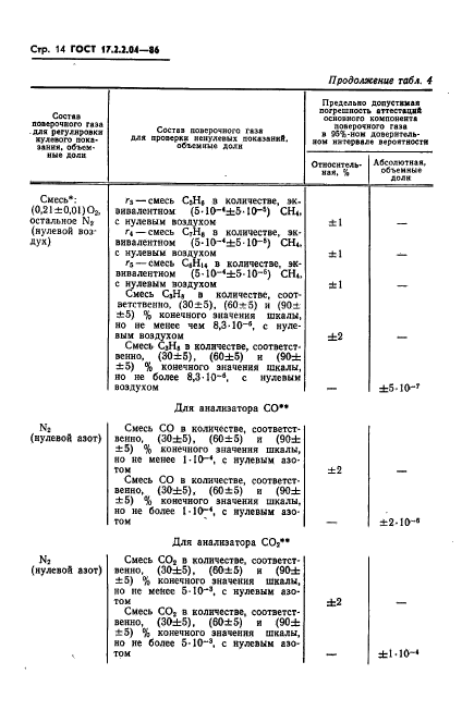 ГОСТ 17.2.2.04-86