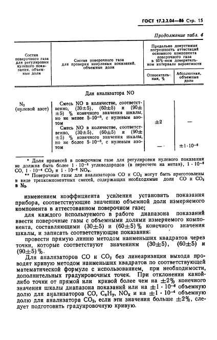 ГОСТ 17.2.2.04-86