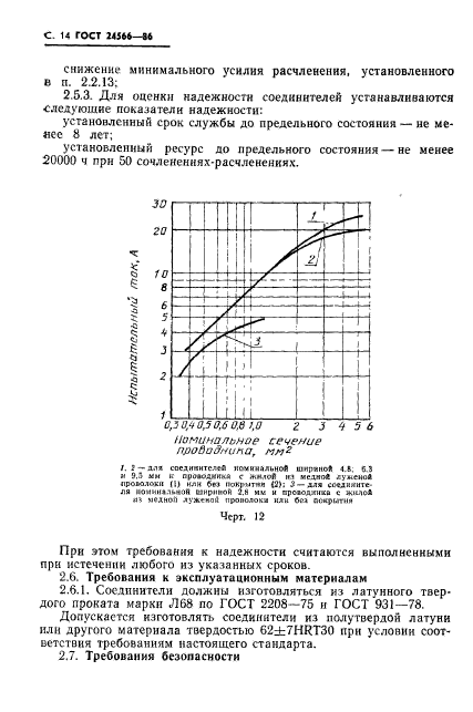 ГОСТ 24566-86