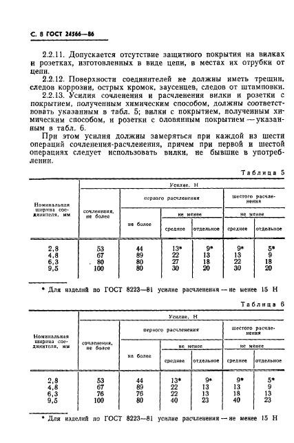 ГОСТ 24566-86