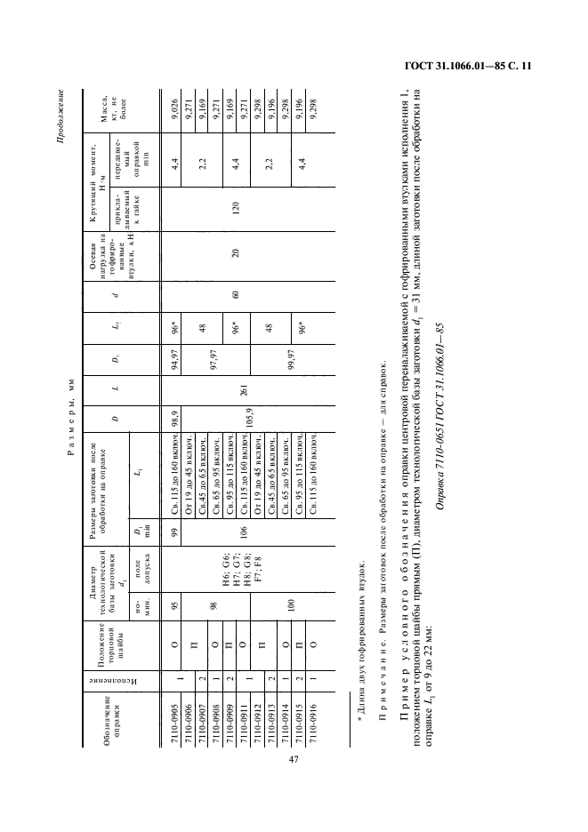 ГОСТ 31.1066.01-85