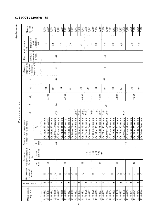 ГОСТ 31.1066.01-85