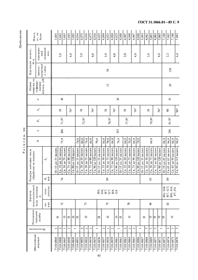 ГОСТ 31.1066.01-85