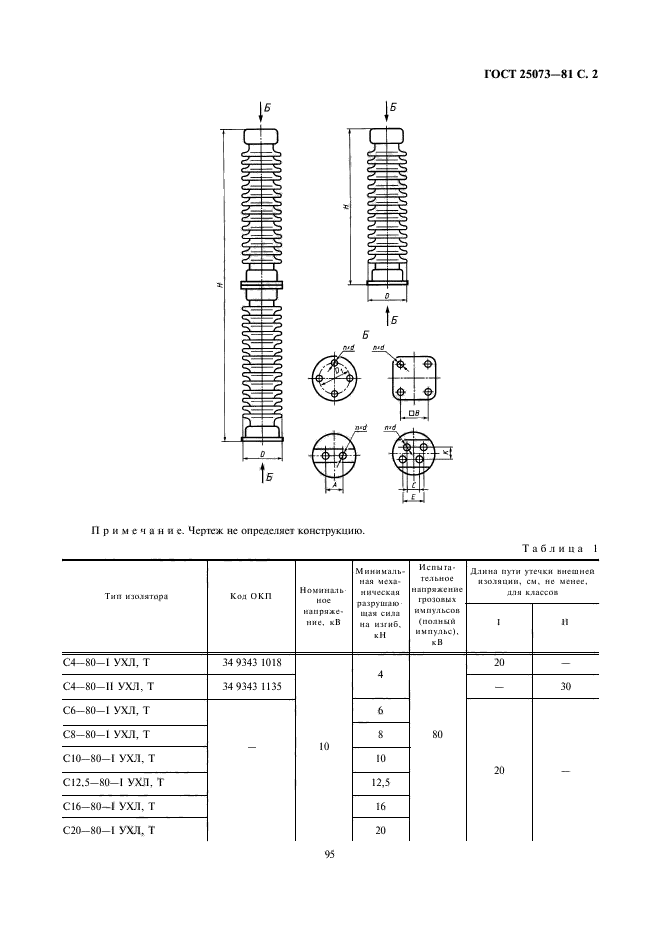 ГОСТ 25073-81