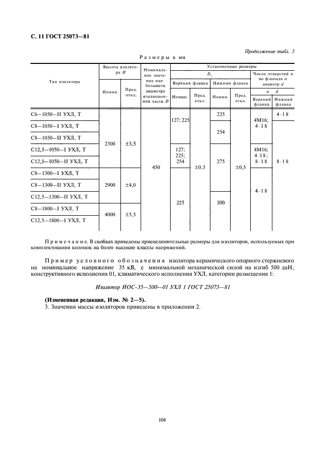 ГОСТ 25073-81