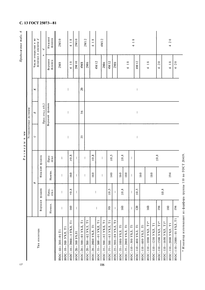 ГОСТ 25073-81