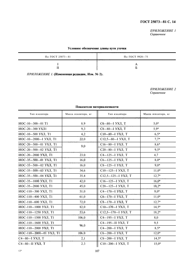 ГОСТ 25073-81