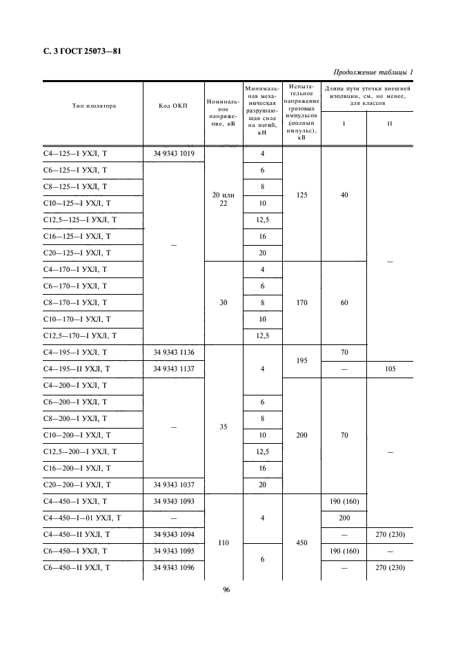 ГОСТ 25073-81