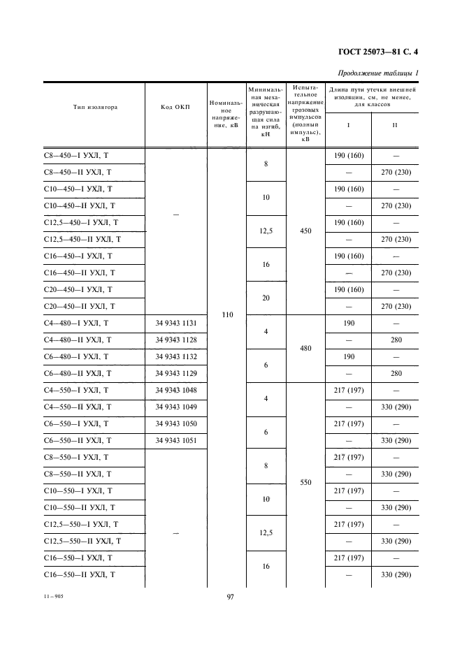 ГОСТ 25073-81