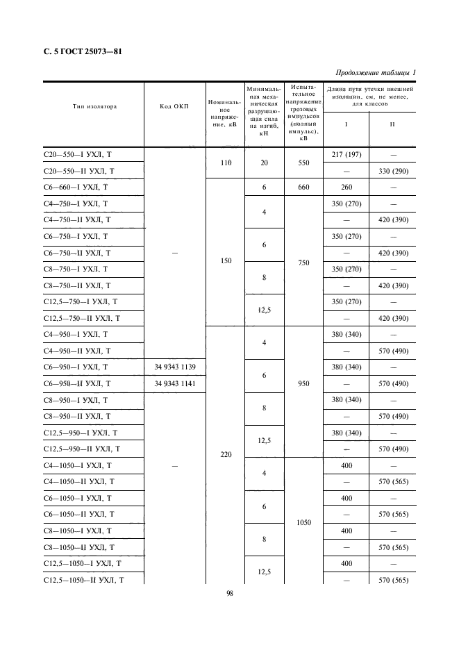 ГОСТ 25073-81