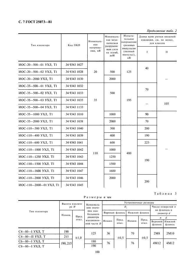 ГОСТ 25073-81