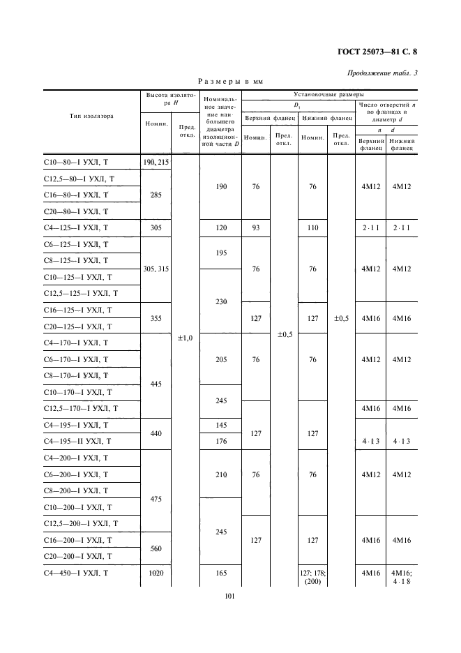 ГОСТ 25073-81