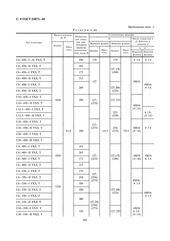 ГОСТ 25073-81