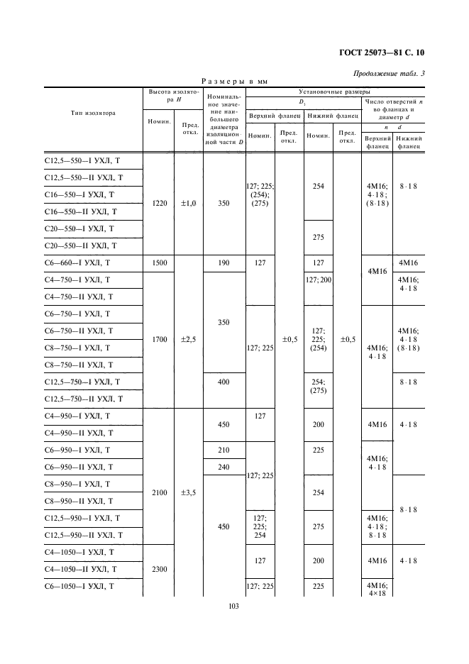 ГОСТ 25073-81