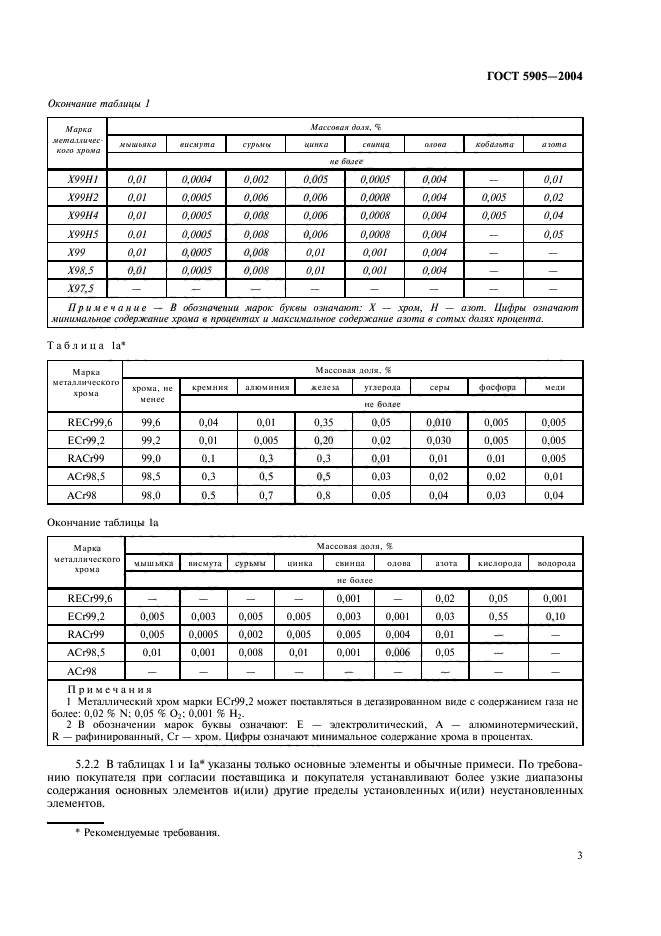 ГОСТ 5905-2004