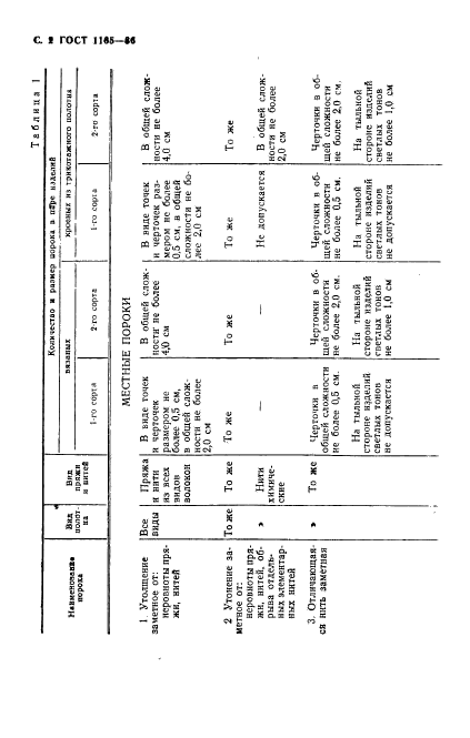 ГОСТ 1165-86