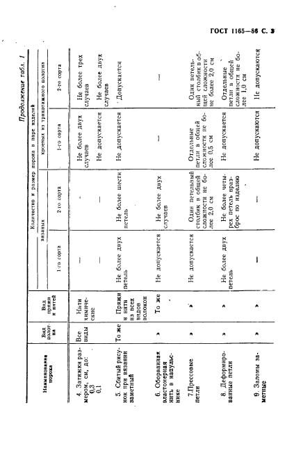 ГОСТ 1165-86