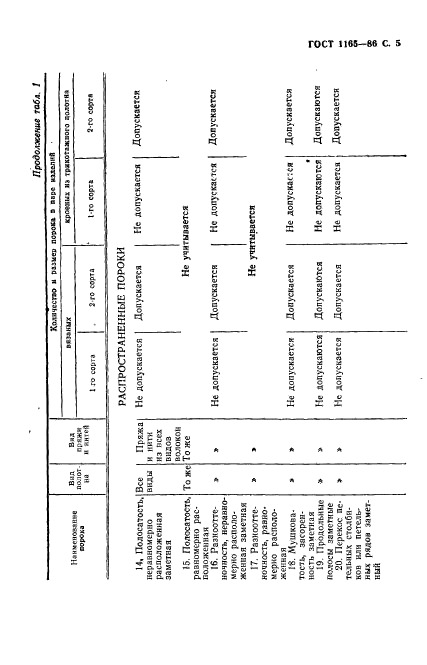 ГОСТ 1165-86