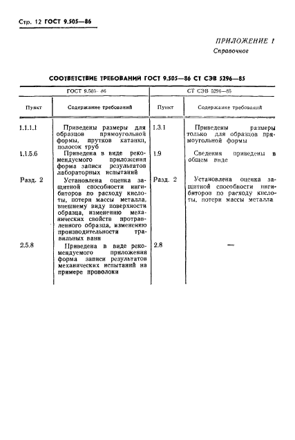 ГОСТ 9.505-86