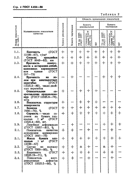 ГОСТ 4.454-86