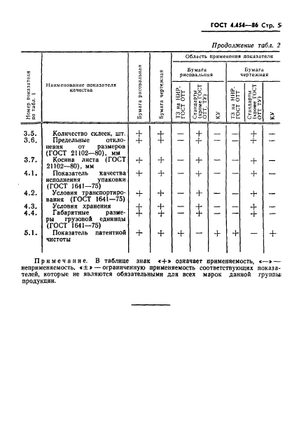 ГОСТ 4.454-86