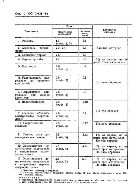 ГОСТ 27133-86