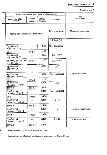 ГОСТ 27133-86