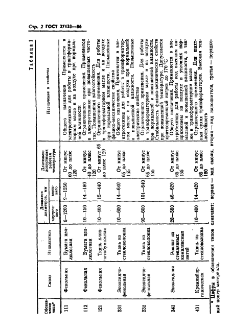 ГОСТ 27133-86