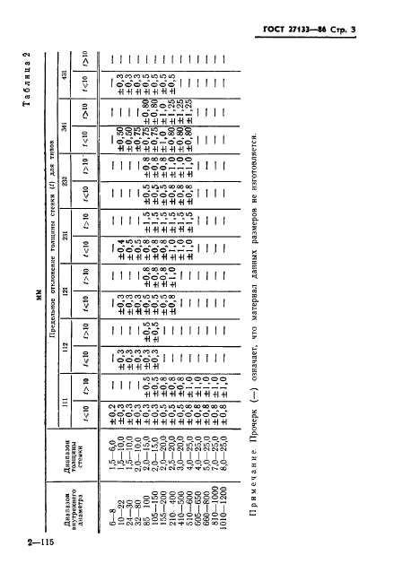 ГОСТ 27133-86