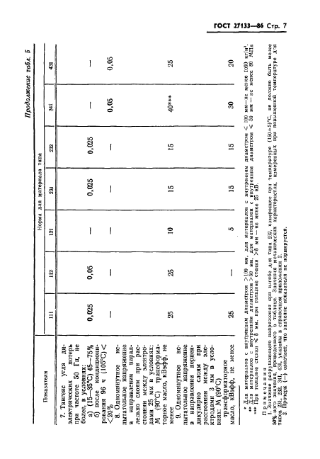 ГОСТ 27133-86