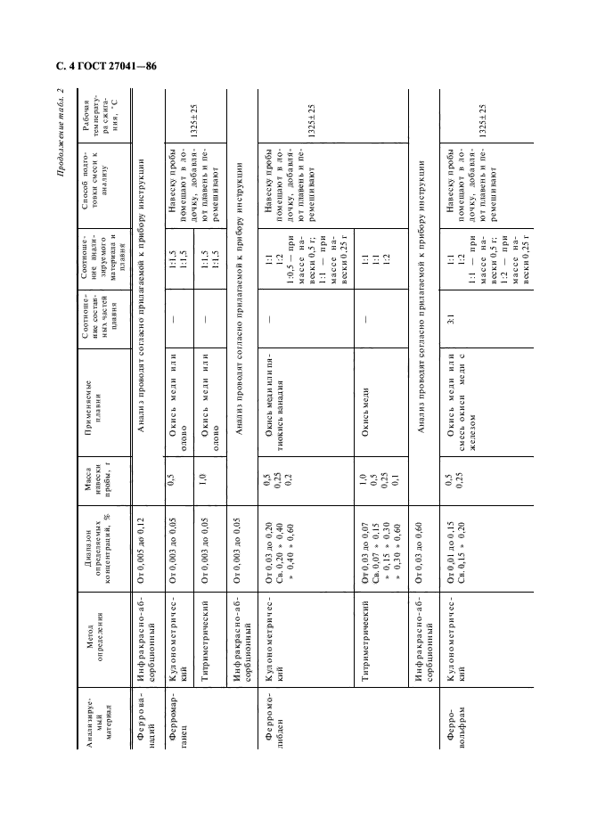 ГОСТ 27041-86