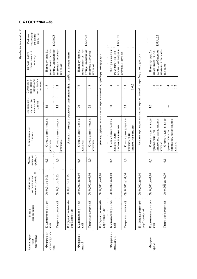 ГОСТ 27041-86