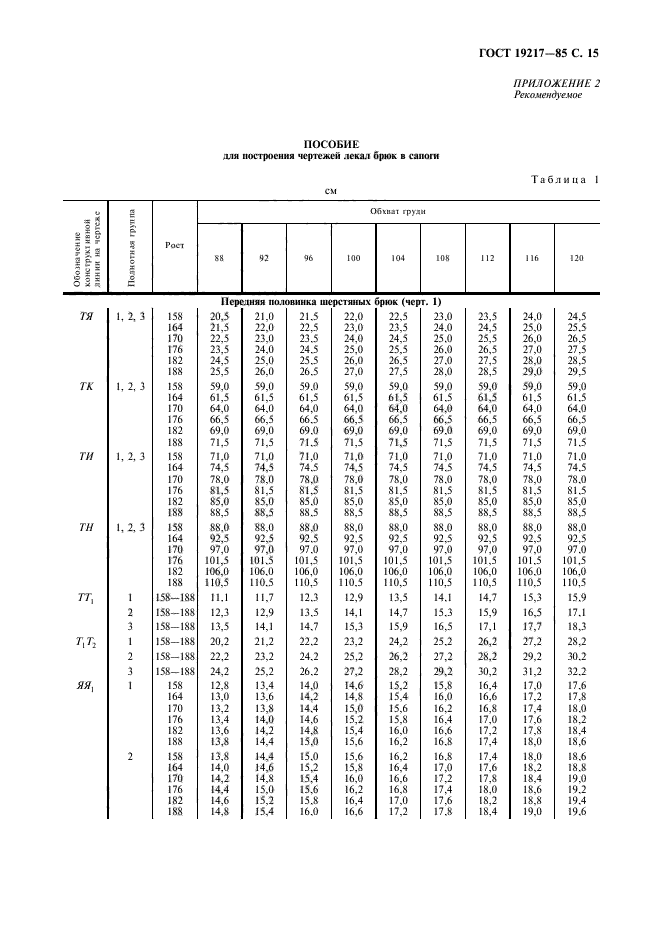 ГОСТ 19217-85