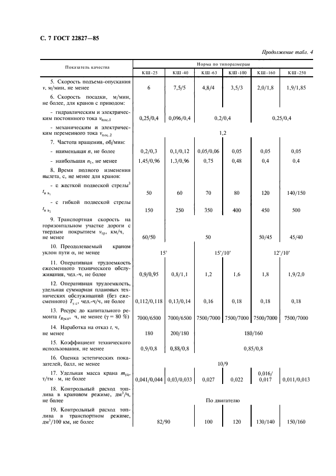 ГОСТ 22827-85