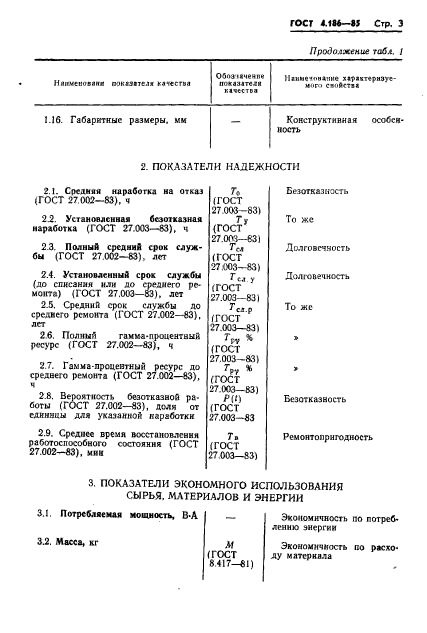 ГОСТ 4.186-85