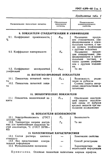 ГОСТ 4.370-85