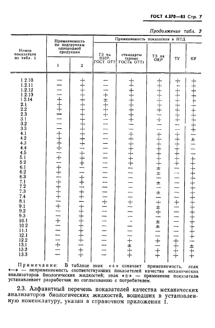 ГОСТ 4.370-85