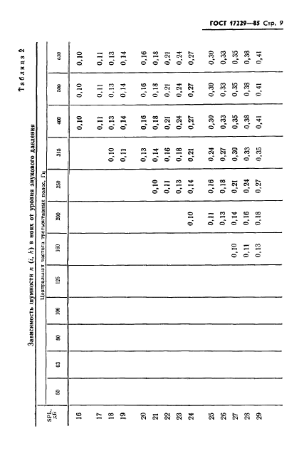 ГОСТ 17229-85