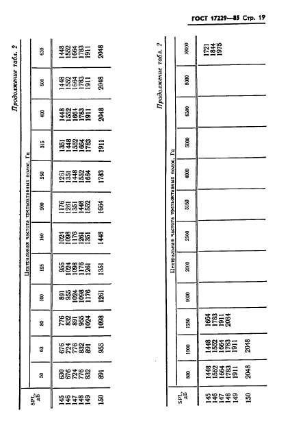 ГОСТ 17229-85