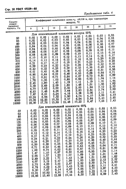 ГОСТ 17229-85