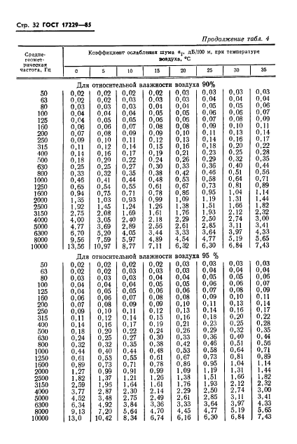 ГОСТ 17229-85