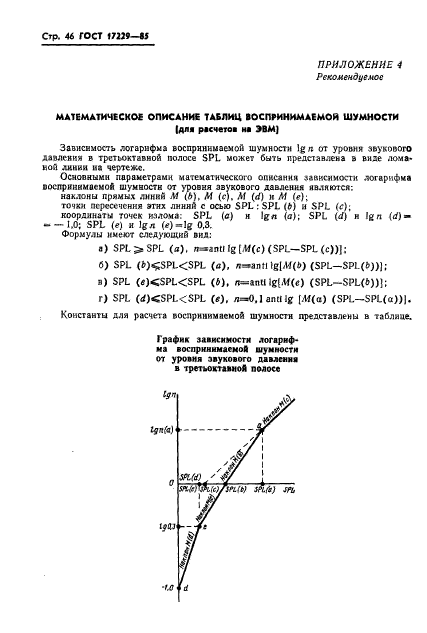 ГОСТ 17229-85