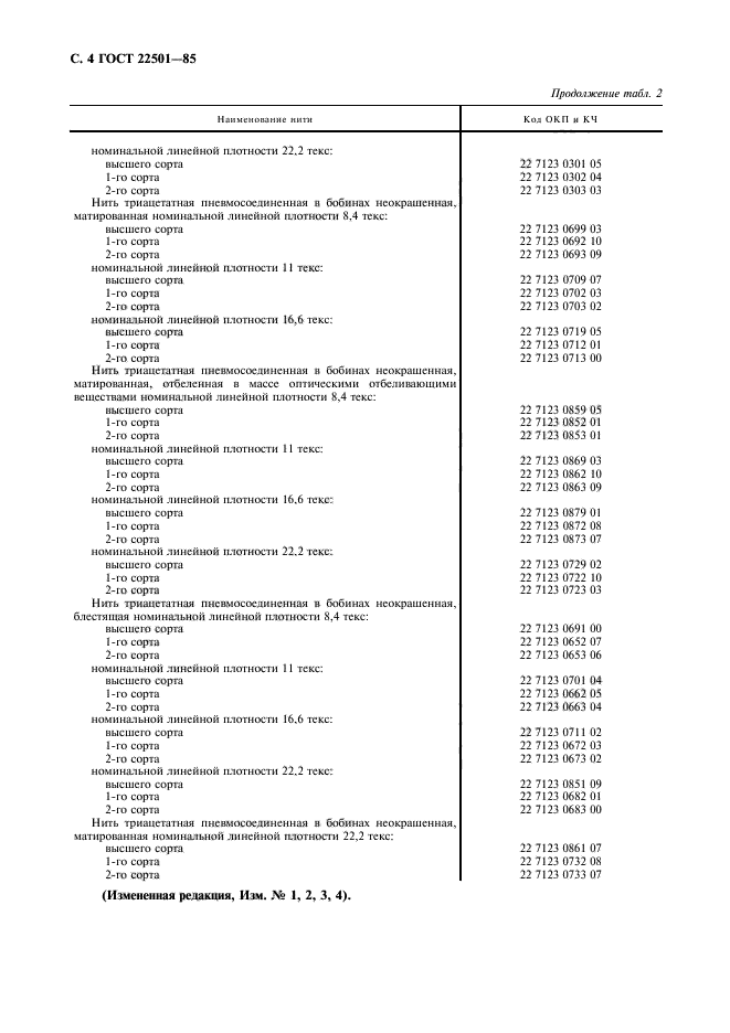 ГОСТ 22501-85