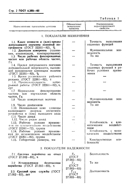 ГОСТ 4.388-85