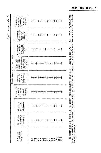 ГОСТ 4.388-85