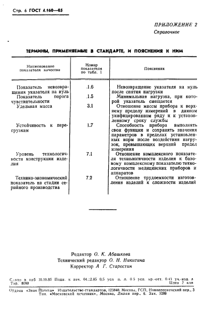 ГОСТ 4.160-85