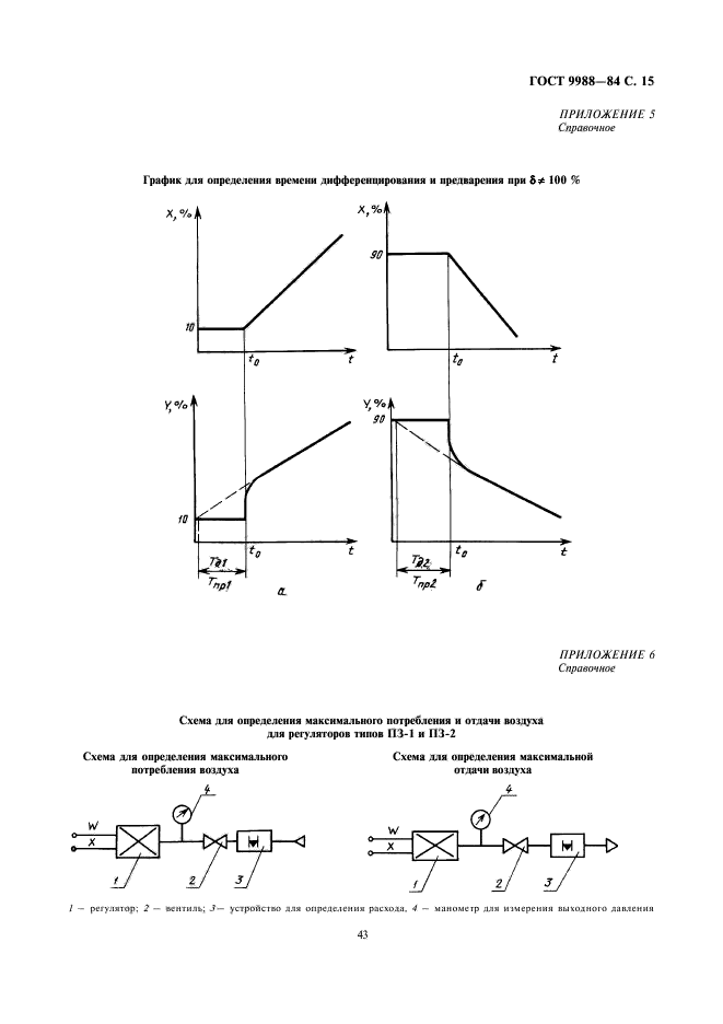 ГОСТ 9988-84